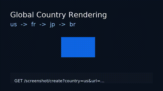 ScreenshotCenter country rendering demo