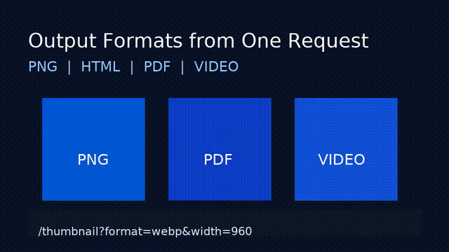 Output format demo GIF